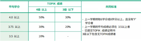 免试录取 | 2024年9月韩国国民大学创新素材可再生设计研究生申请提醒！(图3)