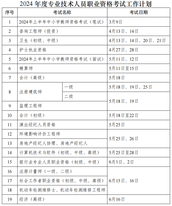 人力资源社会保障部办公厅关于2024年度专业技术人员职业资格考试工作计划及有关事项的通知(图1)