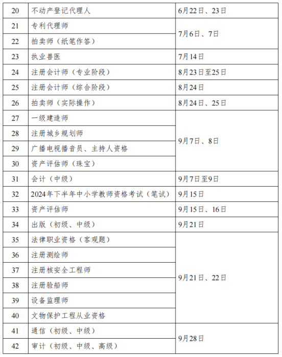 人力资源社会保障部办公厅关于2024年度专业技术人员职业资格考试工作计划及有关事项的通知(图2)