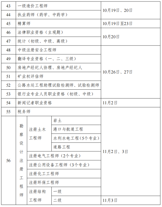 人力资源社会保障部办公厅关于2024年度专业技术人员职业资格考试工作计划及有关事项的通知(图3)