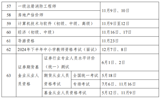 人力资源社会保障部办公厅关于2024年度专业技术人员职业资格考试工作计划及有关事项的通知(图4)