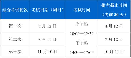 2024年度中科院心理研究所心理咨询基础项目综合考试安排(图1)