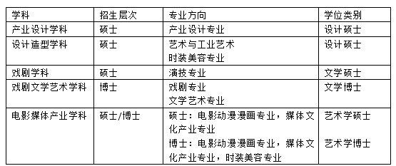 免试录取 | 2024年9月韩国清州大学2年制中、韩双语授课艺术类研究生申请提醒！(图2)