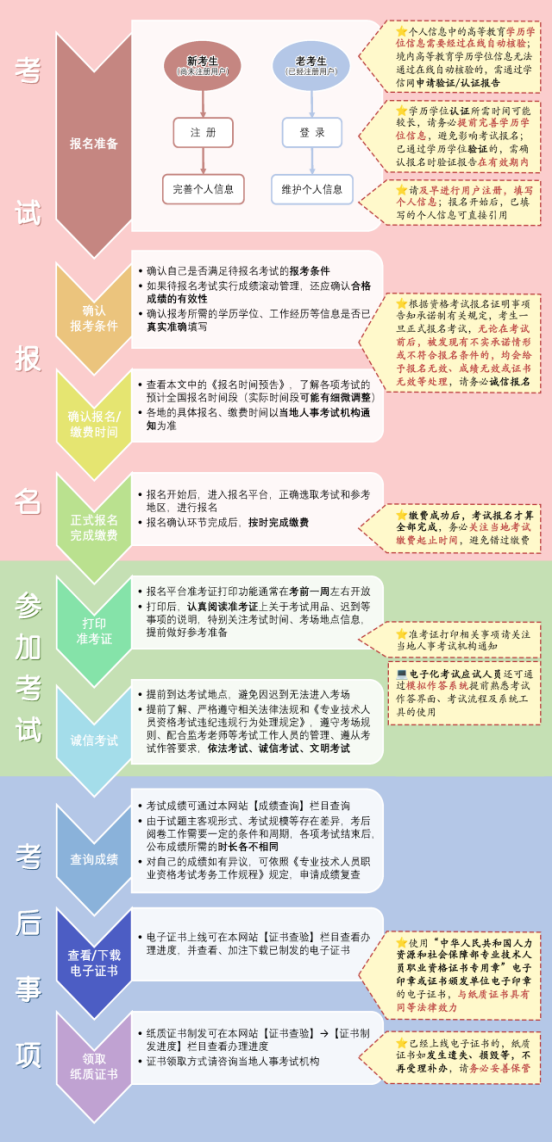 2024年度专业技术人员职业资格考试重要提示(图1)