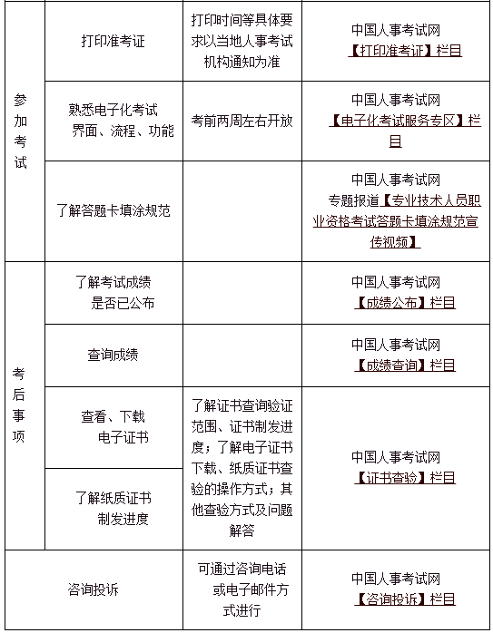 2024年度专业技术人员职业资格考试重要提示(图4)