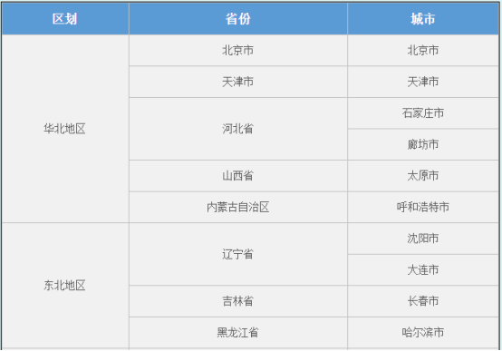 2024年中科院心理咨询基础项目线下考试地点安排(图1)