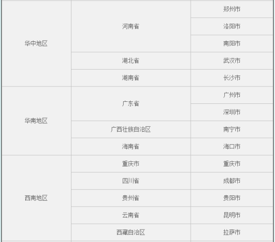 2024年中科院心理咨询基础项目线下考试地点安排(图3)