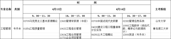 24年山东工程管理专业自考本科什么时候考试？(图2)