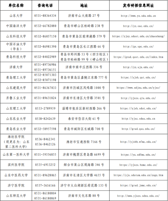 2024年硕士研究生招生考试（初试）成绩公布(图1)