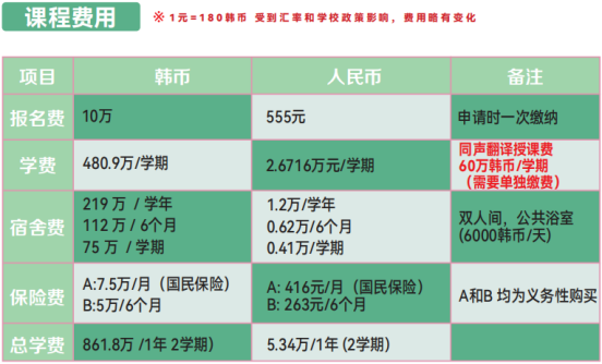 专科免试升本 | 2024年9月韩国大邱大学1年制中文授课全日制专升本网络信息保护专业申请提醒！(图2)