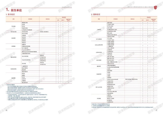 免试录取 | 2024年9月韩国庆熙大学本科新入&插班申请提醒！(图4)