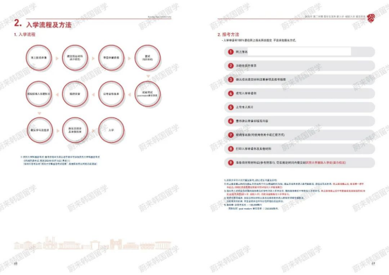 免试录取 | 2024年9月韩国庆熙大学本科新入&插班申请提醒！(图5)