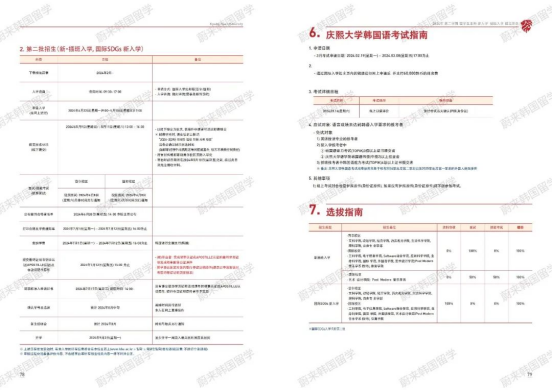 免试录取 | 2024年9月韩国庆熙大学本科新入&插班申请提醒！(图9)