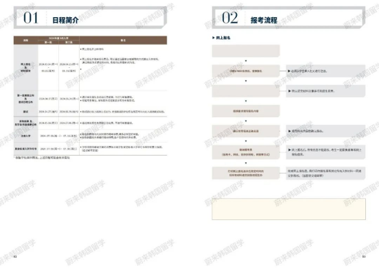 免试录取 | 2024年9月韩国外国语大学本科&插班申请提醒！(图4)