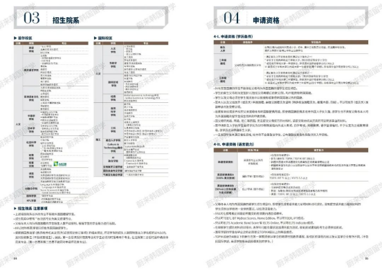 免试录取 | 2024年9月韩国外国语大学本科&插班申请提醒！(图5)