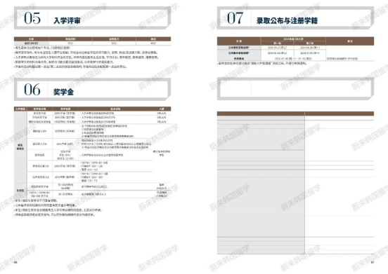 免试录取 | 2024年9月韩国外国语大学本科&插班申请提醒！(图6)