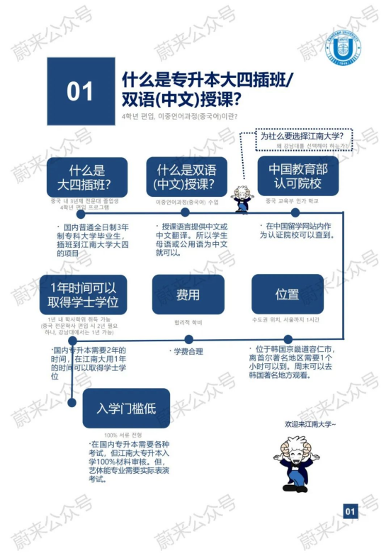 免试录取 | 2024年9月韩国江南大学1年制中文授课专升本申请提醒！(图4)