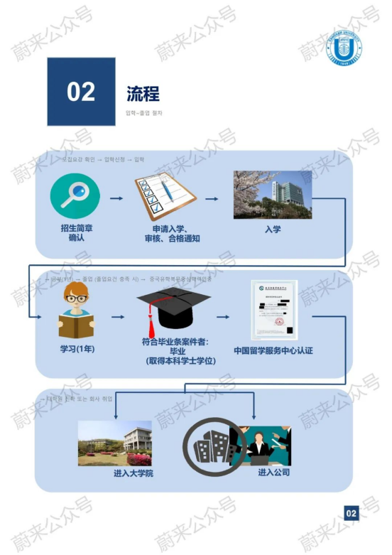 免试录取 | 2024年9月韩国江南大学1年制中文授课专升本申请提醒！(图5)