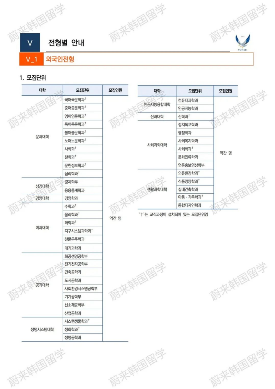 免试录取 | 2024年9月韩国延世大学本部本科招生简章(图7)