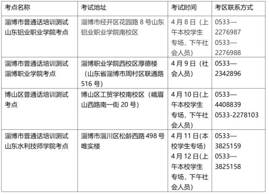 淄博市2024年上半年普通话水平等级测试通知(图1)