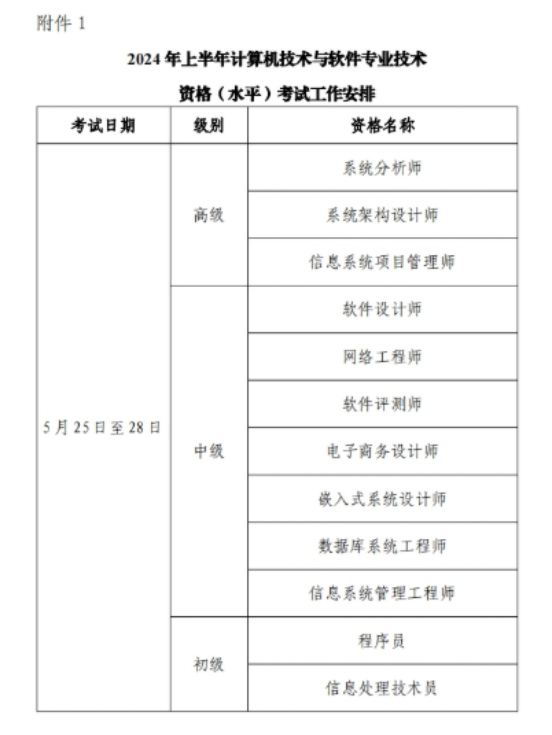 2024年度计算机技术与软件专业技术资格（水平）考试工作计划(图1)