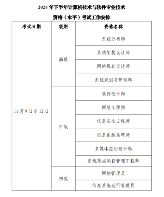 2024年度计算机技术与软件专业技术资格（水平）考试工作计划(图2)