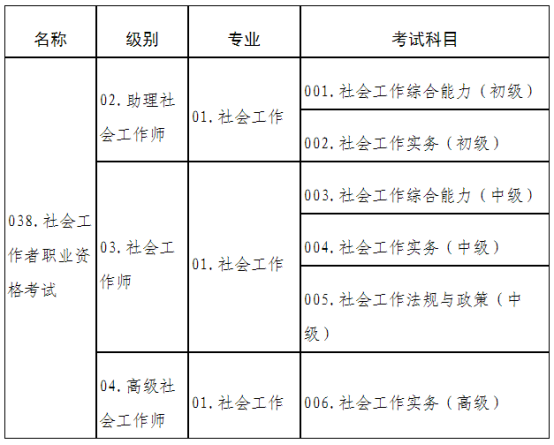 关于2024年度社会工作者职业资格考试考务工作有关问题的通知(图2)