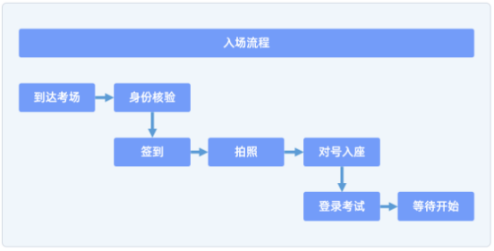 【考试通知】心理咨询基础项目综合考试(图2)