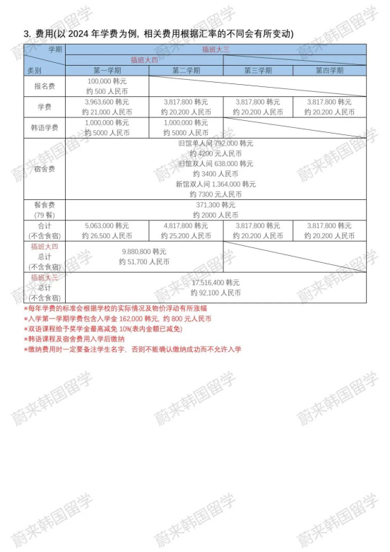 专科免试升本 | 2024年9月韩国大真大学1年制中文授课电影影像专业招生简章(图4)