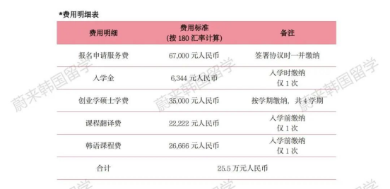 免试录取 | 2024年9月韩国高丽大学1.5年制中文授课国际创业学研究生招生简章！(图9)