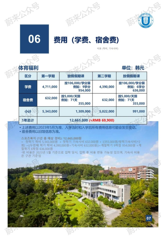 免试录取 | 2024年9月韩国江南大学1年制中文授课专升本申请提醒！(图9)