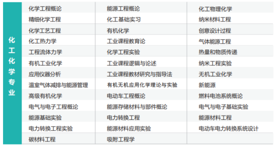 专插本招生简章—韩国大真大学(图3)