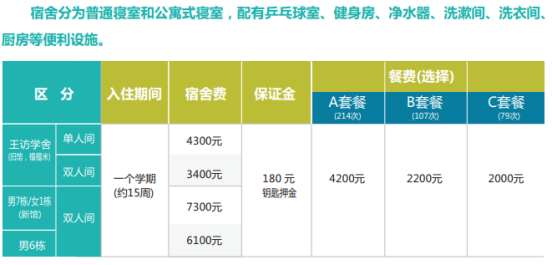 专插本招生简章—韩国大真大学(图10)