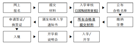 专插本招生简章—江南大学(图7)