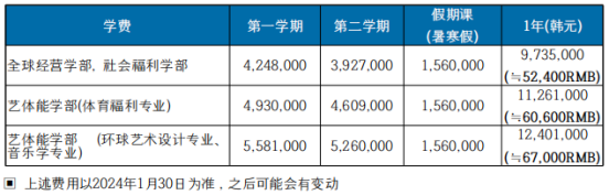 专插本招生简章—江南大学(图9)