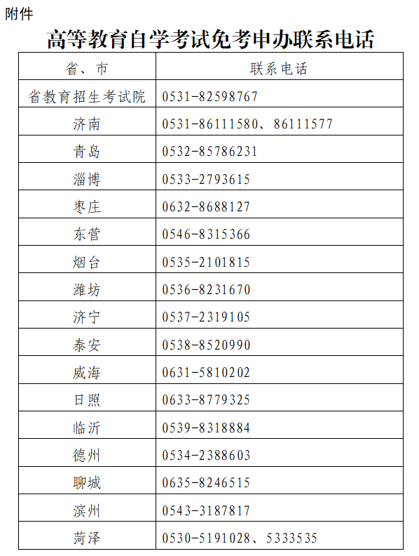 山东省2024年上半年高等教育 自学考试免考课程网上申请考生须知(图10)