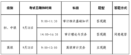 关于2024年度审计专业技术资格考试考务工作有关问题的通知(图1)