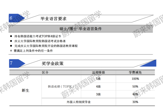 免试录取 | 2024年9月庆云大学研究生申请提醒！(图6)