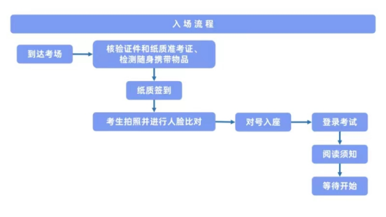 【考试通知】︱心理咨询基础项目综合考试（2024年8月）(图2)