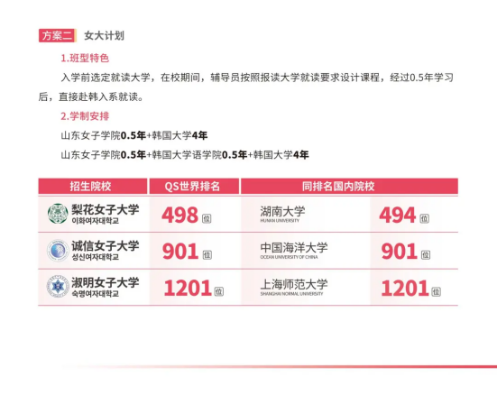 2024年山东女子学院预科班“女大计划”留学项目——韩国淑明女子大学招生简章(图6)