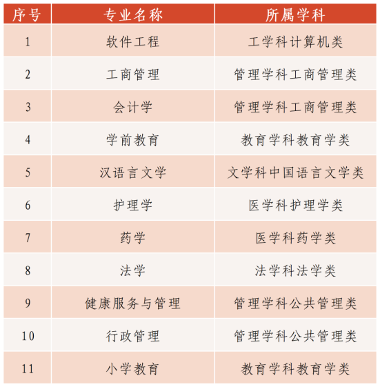 国家开放大学2024年秋季招生简章出炉！(图3)