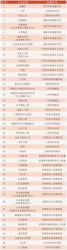 国家开放大学2024年秋季招生简章出炉！(图4)