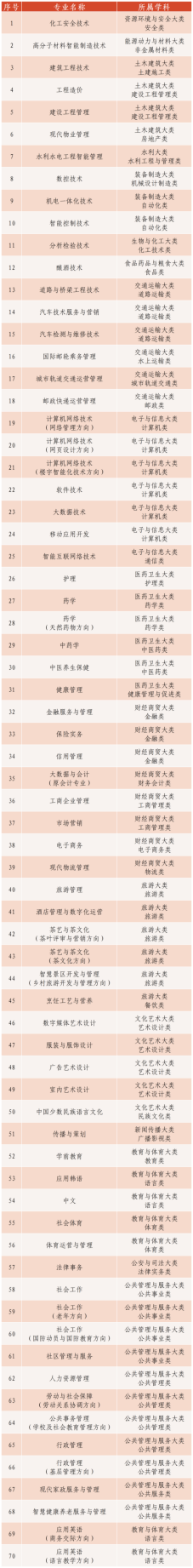 国家开放大学2024年秋季招生简章出炉！(图5)