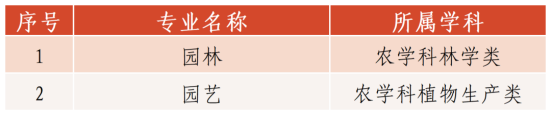 国家开放大学2024年秋季招生简章出炉！(图6)