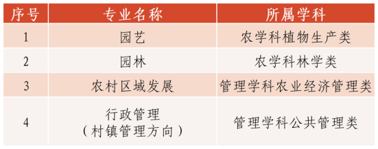 国家开放大学2024年秋季招生简章出炉！(图7)