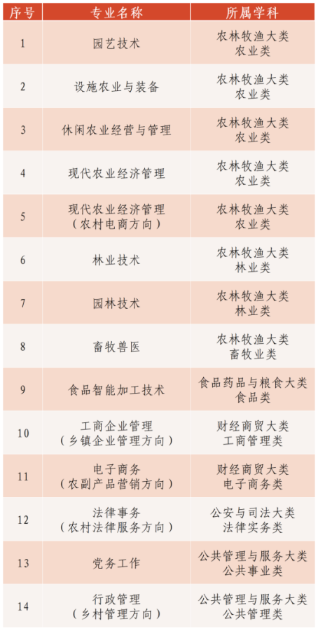 国家开放大学2024年秋季招生简章出炉！(图8)