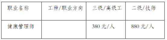 山东第一医科大学（山东省医学科学院） 2024年健康管理师职业技能等级认定公告(图2)