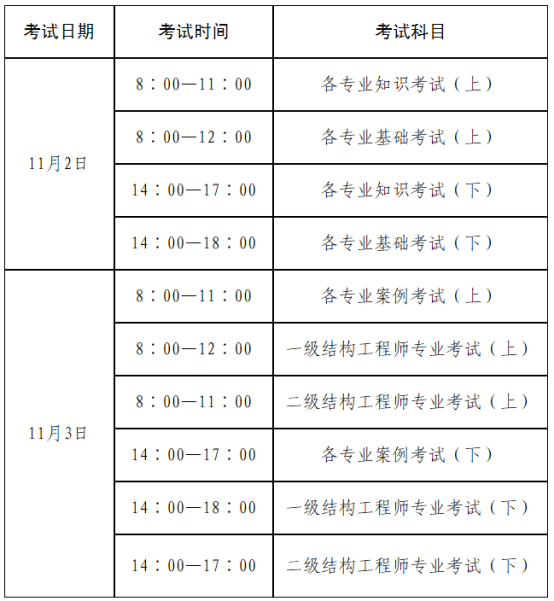 关于2024年度全国勘察设计注册工程师执业资格考试考务工作有关问题的通知(图1)