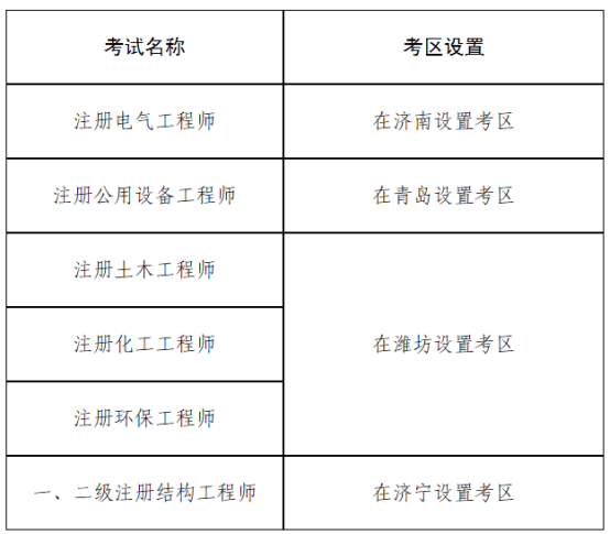 关于2024年度全国勘察设计注册工程师执业资格考试考务工作有关问题的通知(图2)