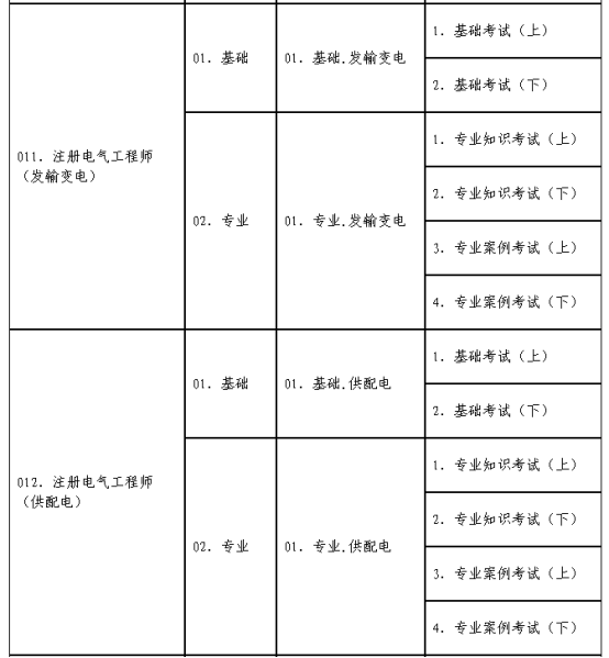 关于2024年度全国勘察设计注册工程师执业资格考试考务工作有关问题的通知(图4)